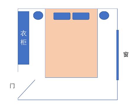 床怎么放|卧室床怎么摆放正确